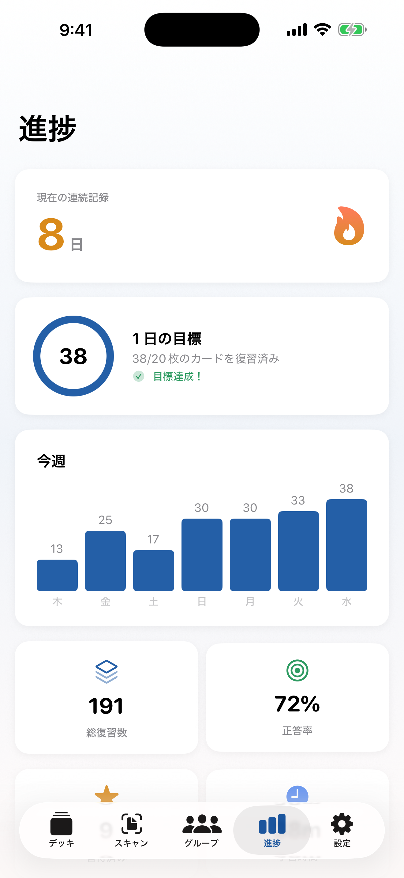 StudyDeckの進捗画面